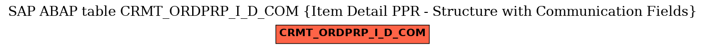 E-R Diagram for table CRMT_ORDPRP_I_D_COM (Item Detail PPR - Structure with Communication Fields)