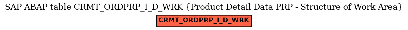 E-R Diagram for table CRMT_ORDPRP_I_D_WRK (Product Detail Data PRP - Structure of Work Area)