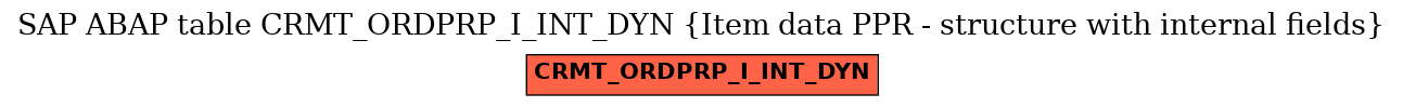 E-R Diagram for table CRMT_ORDPRP_I_INT_DYN (Item data PPR - structure with internal fields)