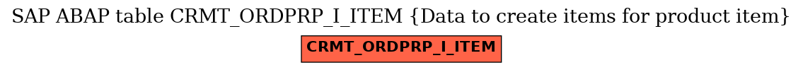 E-R Diagram for table CRMT_ORDPRP_I_ITEM (Data to create items for product item)