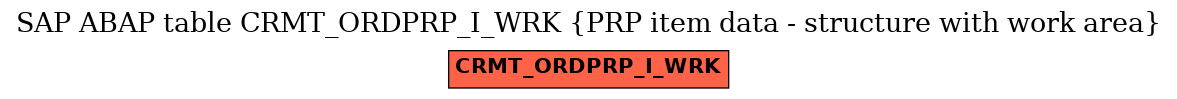 E-R Diagram for table CRMT_ORDPRP_I_WRK (PRP item data - structure with work area)