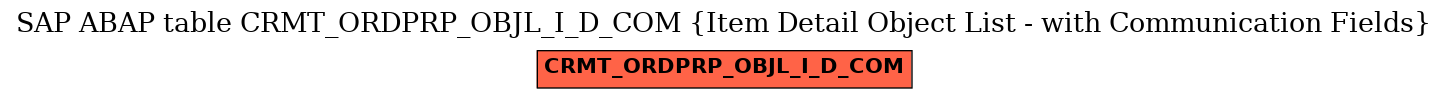 E-R Diagram for table CRMT_ORDPRP_OBJL_I_D_COM (Item Detail Object List - with Communication Fields)