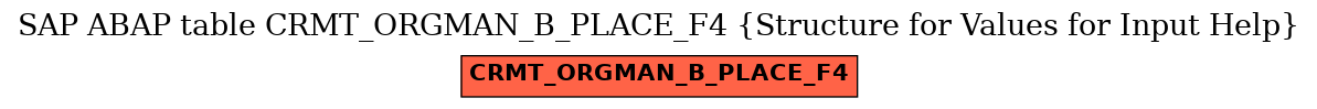 E-R Diagram for table CRMT_ORGMAN_B_PLACE_F4 (Structure for Values for Input Help)