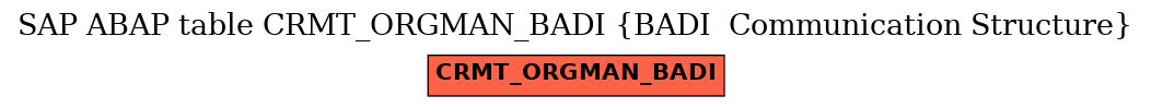 E-R Diagram for table CRMT_ORGMAN_BADI (BADI  Communication Structure)