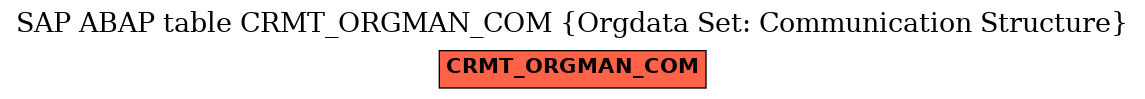 E-R Diagram for table CRMT_ORGMAN_COM (Orgdata Set: Communication Structure)