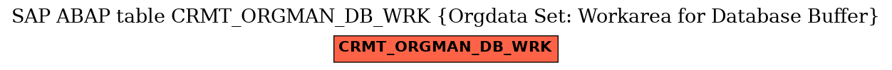 E-R Diagram for table CRMT_ORGMAN_DB_WRK (Orgdata Set: Workarea for Database Buffer)