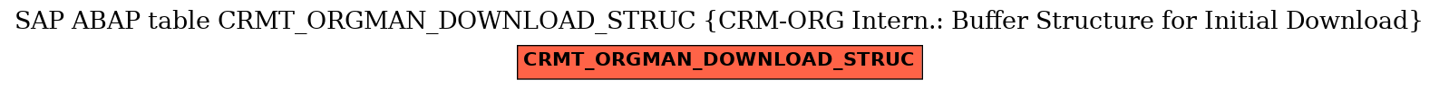 E-R Diagram for table CRMT_ORGMAN_DOWNLOAD_STRUC (CRM-ORG Intern.: Buffer Structure for Initial Download)