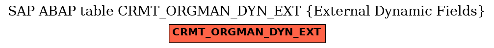 E-R Diagram for table CRMT_ORGMAN_DYN_EXT (External Dynamic Fields)
