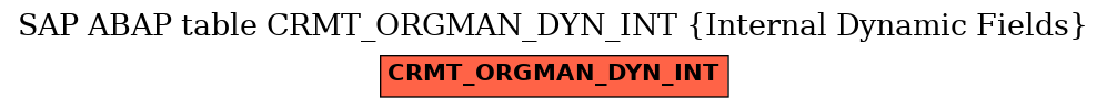 E-R Diagram for table CRMT_ORGMAN_DYN_INT (Internal Dynamic Fields)