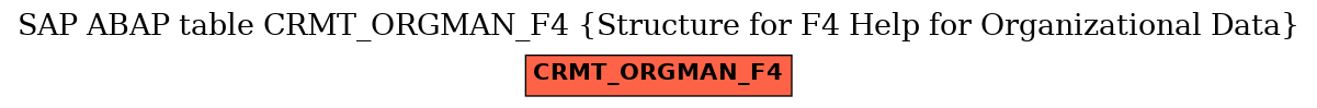 E-R Diagram for table CRMT_ORGMAN_F4 (Structure for F4 Help for Organizational Data)