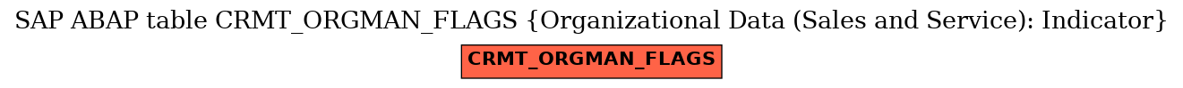 E-R Diagram for table CRMT_ORGMAN_FLAGS (Organizational Data (Sales and Service): Indicator)