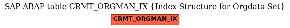 E-R Diagram for table CRMT_ORGMAN_IX (Index Structure for Orgdata Set)