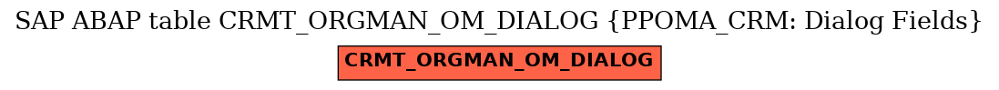 E-R Diagram for table CRMT_ORGMAN_OM_DIALOG (PPOMA_CRM: Dialog Fields)