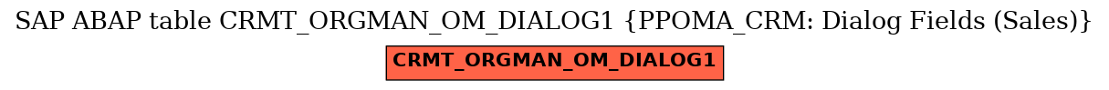 E-R Diagram for table CRMT_ORGMAN_OM_DIALOG1 (PPOMA_CRM: Dialog Fields (Sales))