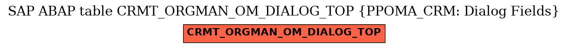 E-R Diagram for table CRMT_ORGMAN_OM_DIALOG_TOP (PPOMA_CRM: Dialog Fields)
