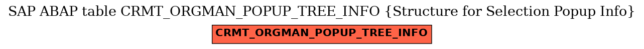 E-R Diagram for table CRMT_ORGMAN_POPUP_TREE_INFO (Structure for Selection Popup Info)