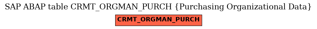 E-R Diagram for table CRMT_ORGMAN_PURCH (Purchasing Organizational Data)