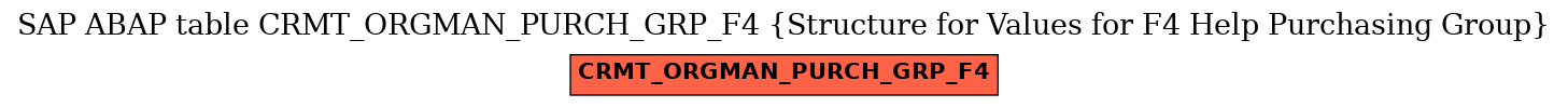 E-R Diagram for table CRMT_ORGMAN_PURCH_GRP_F4 (Structure for Values for F4 Help Purchasing Group)