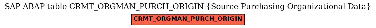 E-R Diagram for table CRMT_ORGMAN_PURCH_ORIGIN (Source Purchasing Organizational Data)