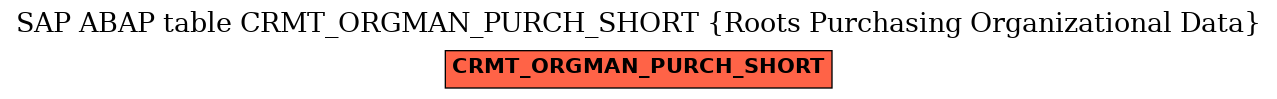 E-R Diagram for table CRMT_ORGMAN_PURCH_SHORT (Roots Purchasing Organizational Data)