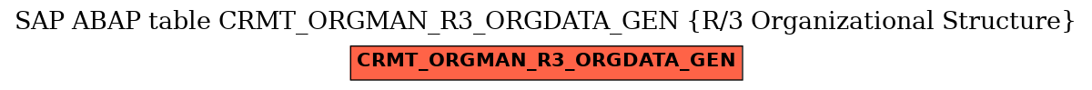 E-R Diagram for table CRMT_ORGMAN_R3_ORGDATA_GEN (R/3 Organizational Structure)