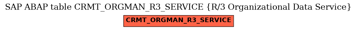 E-R Diagram for table CRMT_ORGMAN_R3_SERVICE (R/3 Organizational Data Service)