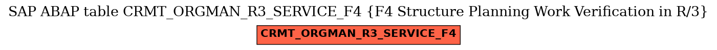 E-R Diagram for table CRMT_ORGMAN_R3_SERVICE_F4 (F4 Structure Planning Work Verification in R/3)