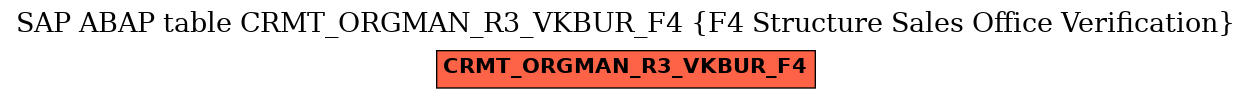 E-R Diagram for table CRMT_ORGMAN_R3_VKBUR_F4 (F4 Structure Sales Office Verification)