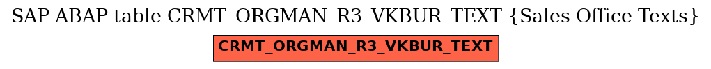 E-R Diagram for table CRMT_ORGMAN_R3_VKBUR_TEXT (Sales Office Texts)