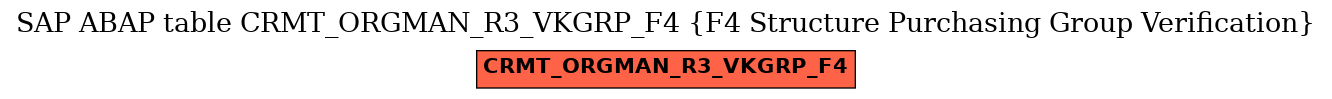 E-R Diagram for table CRMT_ORGMAN_R3_VKGRP_F4 (F4 Structure Purchasing Group Verification)