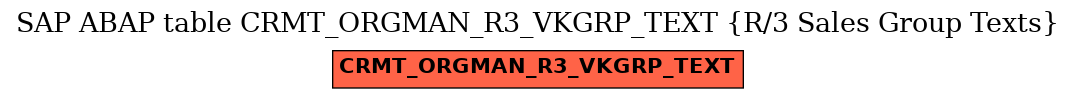 E-R Diagram for table CRMT_ORGMAN_R3_VKGRP_TEXT (R/3 Sales Group Texts)