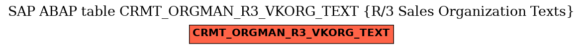 E-R Diagram for table CRMT_ORGMAN_R3_VKORG_TEXT (R/3 Sales Organization Texts)