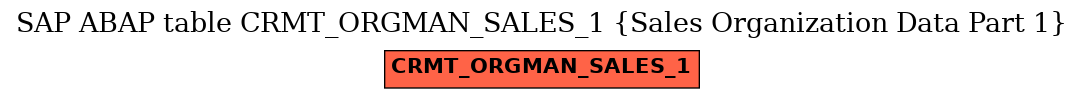 E-R Diagram for table CRMT_ORGMAN_SALES_1 (Sales Organization Data Part 1)