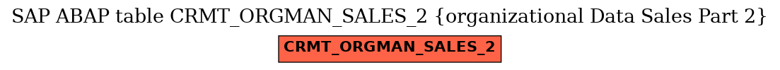 E-R Diagram for table CRMT_ORGMAN_SALES_2 (organizational Data Sales Part 2)