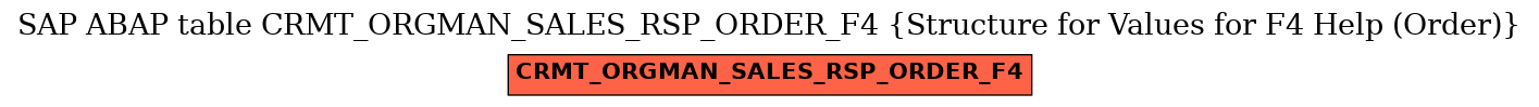 E-R Diagram for table CRMT_ORGMAN_SALES_RSP_ORDER_F4 (Structure for Values for F4 Help (Order))