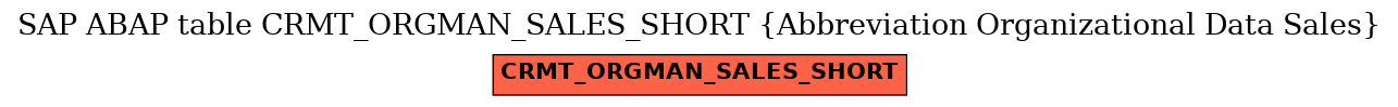 E-R Diagram for table CRMT_ORGMAN_SALES_SHORT (Abbreviation Organizational Data Sales)