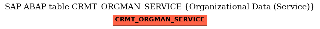 E-R Diagram for table CRMT_ORGMAN_SERVICE (Organizational Data (Service))