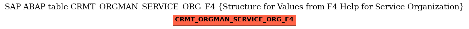 E-R Diagram for table CRMT_ORGMAN_SERVICE_ORG_F4 (Structure for Values from F4 Help for Service Organization)