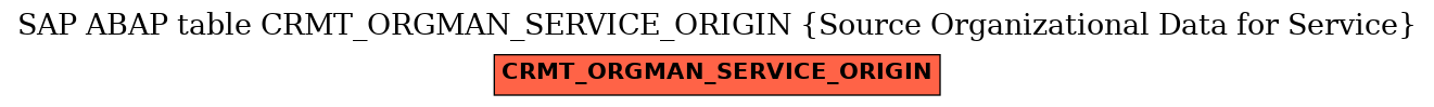 E-R Diagram for table CRMT_ORGMAN_SERVICE_ORIGIN (Source Organizational Data for Service)