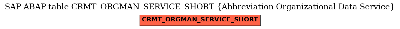 E-R Diagram for table CRMT_ORGMAN_SERVICE_SHORT (Abbreviation Organizational Data Service)