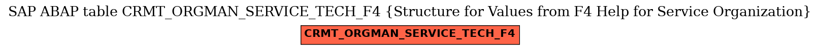 E-R Diagram for table CRMT_ORGMAN_SERVICE_TECH_F4 (Structure for Values from F4 Help for Service Organization)