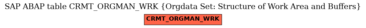 E-R Diagram for table CRMT_ORGMAN_WRK (Orgdata Set: Structure of Work Area and Buffers)