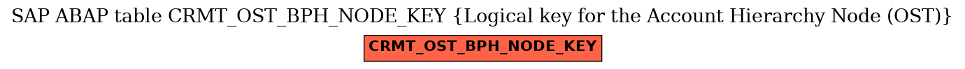 E-R Diagram for table CRMT_OST_BPH_NODE_KEY (Logical key for the Account Hierarchy Node (OST))