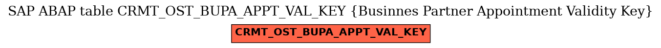 E-R Diagram for table CRMT_OST_BUPA_APPT_VAL_KEY (Businnes Partner Appointment Validity Key)