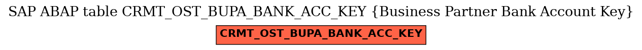 E-R Diagram for table CRMT_OST_BUPA_BANK_ACC_KEY (Business Partner Bank Account Key)