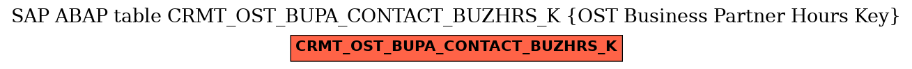 E-R Diagram for table CRMT_OST_BUPA_CONTACT_BUZHRS_K (OST Business Partner Hours Key)