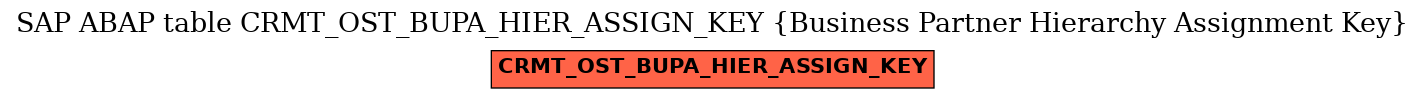 E-R Diagram for table CRMT_OST_BUPA_HIER_ASSIGN_KEY (Business Partner Hierarchy Assignment Key)