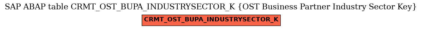 E-R Diagram for table CRMT_OST_BUPA_INDUSTRYSECTOR_K (OST Business Partner Industry Sector Key)