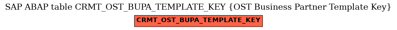 E-R Diagram for table CRMT_OST_BUPA_TEMPLATE_KEY (OST Business Partner Template Key)