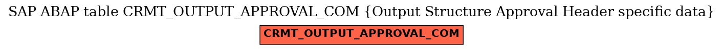 E-R Diagram for table CRMT_OUTPUT_APPROVAL_COM (Output Structure Approval Header specific data)